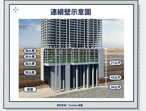 地中壁是什麼|無支撐開挖工法的發展及原理